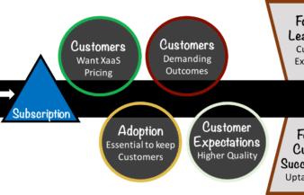 Emergence of the Chief Customer Officer
