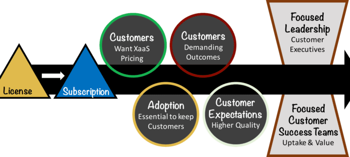 Emergence of the Chief Customer Officer